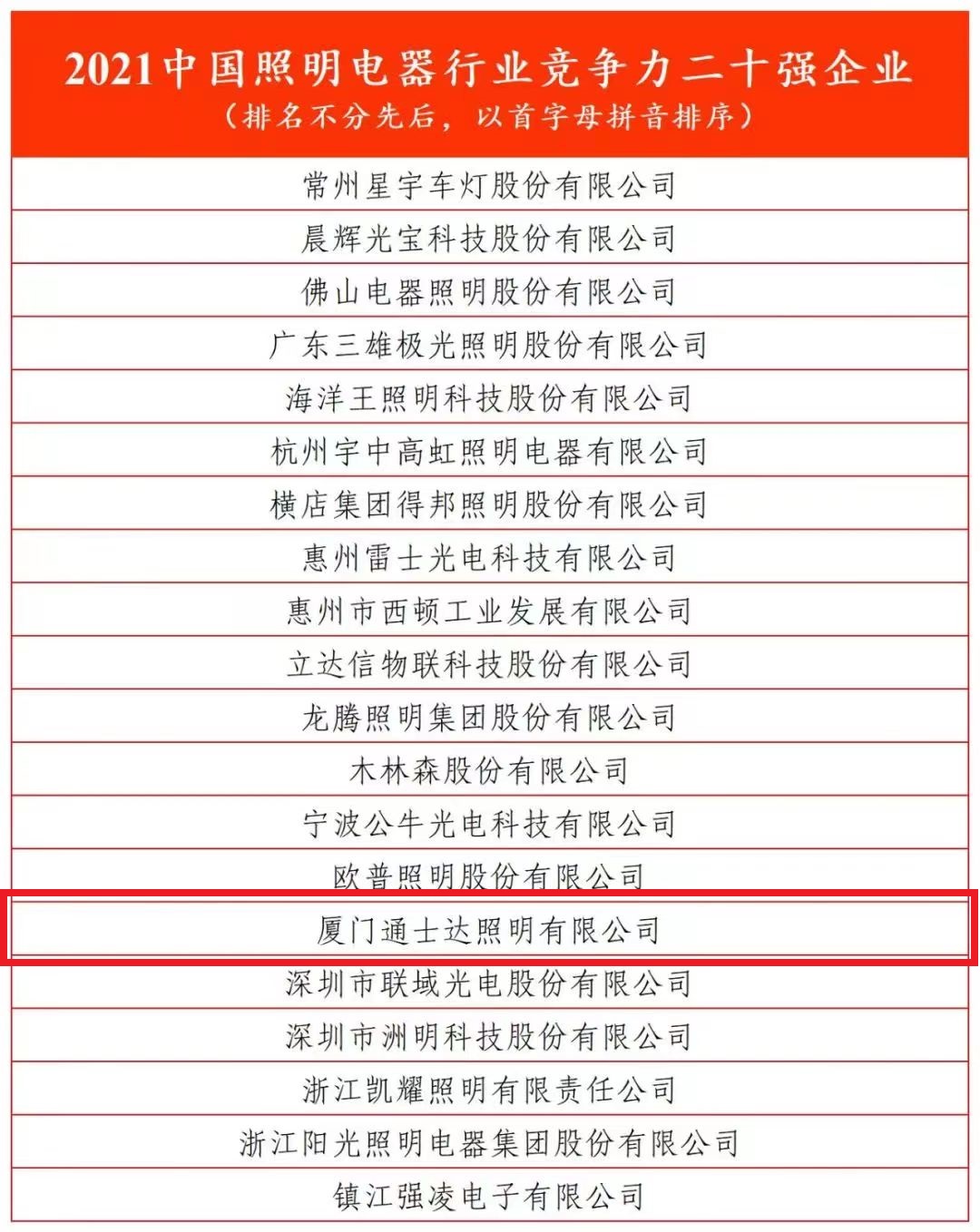 2021中國照明電器行業(yè)競爭力二十強企業(yè)（排名不分先后，以首字母拼音排序）.jpg